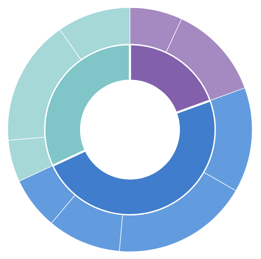 کنترل داخلی دادهمحور؛ از COSO تا هشدارهای خودکار